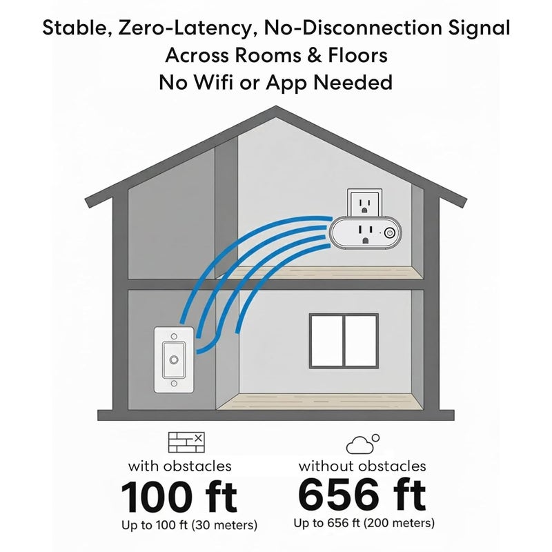 LoraTap Remote Control Outlet: Wireless On Off Outlet Switch — Lamps Fans & Appliances Indoor — Renter Friendly — 100FT Range — No Wiring - Image 5