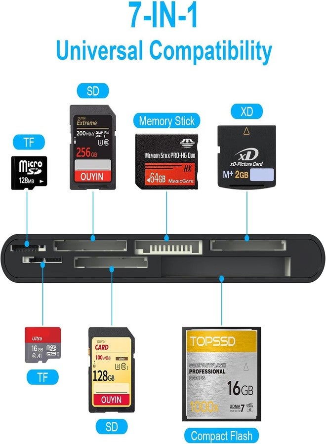 Rocketek USB 3.0 Multi Card Reader for SD/Micro SD/TF/XD/CF/MS - 7-in-1 Memory Card Reader/Adapter for Windows, Mac, Linux - Image 2