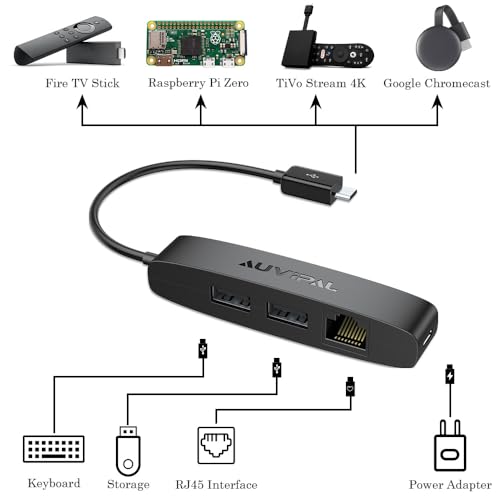 AuviPal 3-in-1 Micro USB Ethernet Adapter, OTG Hub with 2 USB Ports and 1 RJ45 Port for Fire TV Stick, Raspberry Pi Zero, Google Chromecast Ultra, and TiVo Stream 4K - Black - Image 3