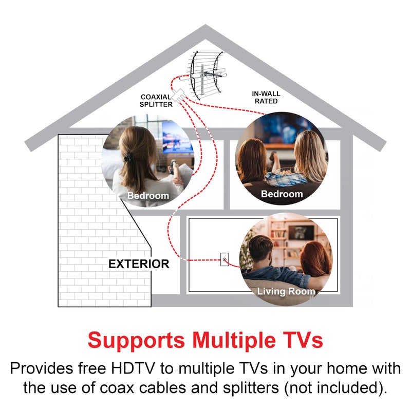 GE هوائي تلفزيون رقمي GE مثبت في العلية، نطاق طويل، تصميم مدمج خارج الرؤية، يدعم 4K 1080P HD تلفزيون ذكي VHF UHF، يشمل التركيب للعلية أو في الهواء الطلق، مقاوم للعوامل الجوية، 33692 - Image 3