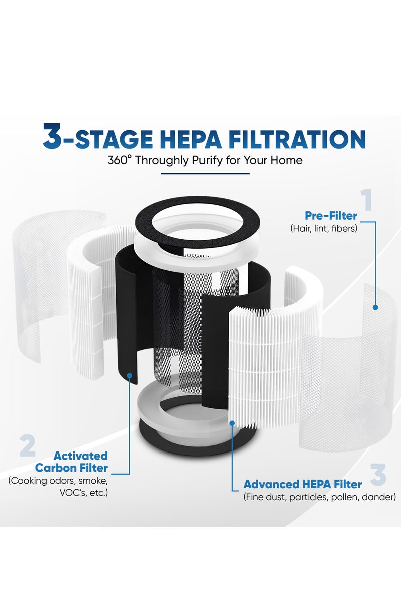 هامينر فلتر بديل لتنقية الهواء HEPA، متوافق مع فلتر بديل لتنقية الهواء 22902، فلتر مسبق + H13 HEPA + فلتر كربون نشط لإزالة PM2.5 والشعر، وإزالة الغازات الضارة والفورمالديهايد، فلتر HEPA الحقيقي H13 - Image 3