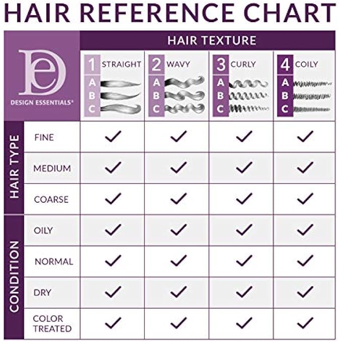 Design Essentials بلسم مرطب ومزيل تشابك الشعر بالأغاف واللافندر - مجموعة تجفيف الشعر والضغط الحريري - 12 أونصة - Image 3