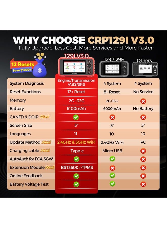 Launch Obd2 Scanner Crp129E Check Engine/Airbag/Antilock Braking/Transmission Reset Oil Lamp/Electronic Parking Brake/Steering Angle Calibration/Tire Pressure Monitor/Throttle - Image 5