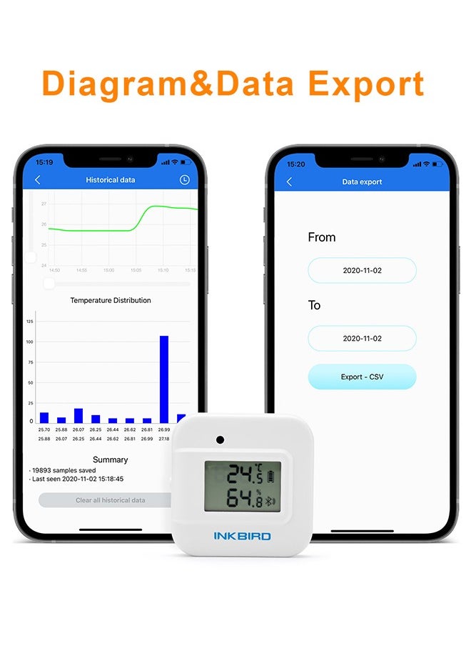 INKBIRD - Smart Thermometer Temperature And Humidity Monitor Hygrometer Indoor, Free App For Ios And Android Ibs-Th2 Plus Version Supports External Temperature Probe And Digital Display - Image 1
