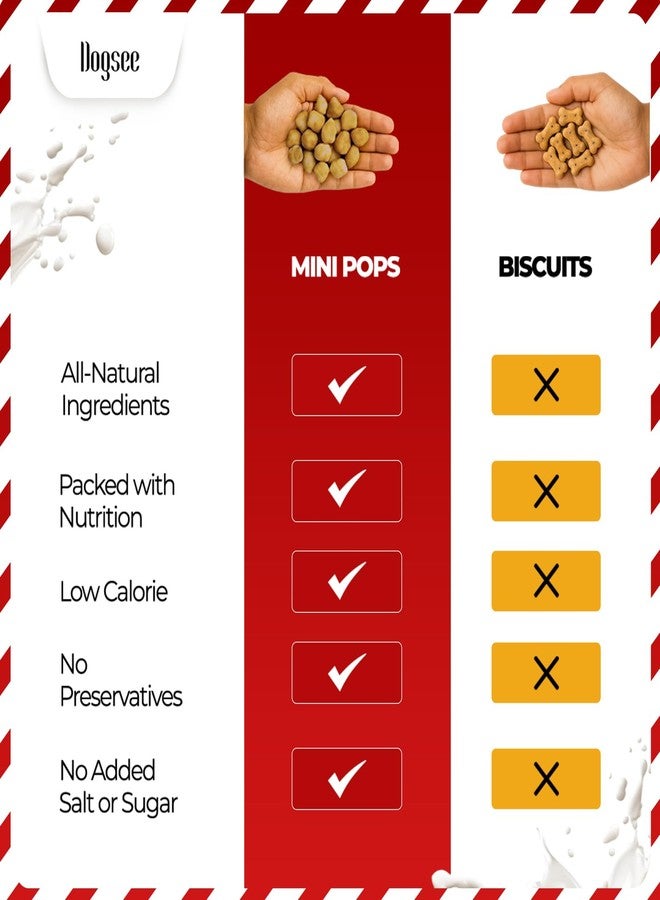 Dogsee Chew Mini Pops for Dogs & Puppies - Turmeric 70g | Dental Treats | High Protein | Low Fat | Helps Fight Plaque & Tartar | Weight Management - Image 3
