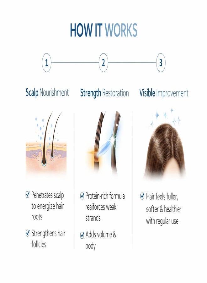 BIONID Shampoo | Hair Strengthening Formula | Anti-Hair Fall | Alcohol-Free | Strengthening and Nourishing Formula by nidus Pharma, 600 ml (Pack of 3) - Image 5