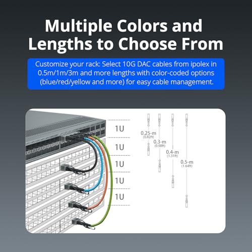 ipolex 10G SFP+ Twinax Cable, Direct Attach Copper(DAC) Passive Cable, 2m (6.56ft), for Cisco SFP-H10GB-CU2M, Meraki, Ubiquiti, Mikrotik, Intel, Fortinet, Netgear, D-Link, Supermicro, TP-Link - Image 5