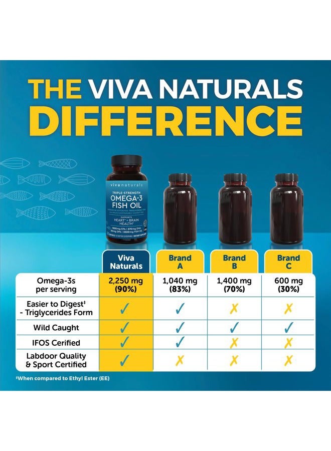 Viva Naturals مكمل زيت السمك أوميغا 3 للنساء والرجال - 2500 ملغ من كبسولات زيت السمك ثلاثية القوة مع أحماض أوميغا 3 الدهنية المعاد استرادها بما في ذلك EPA و DHA و DPA - 30 كبسولة لينة مناسبة للنباتيين - Image 3