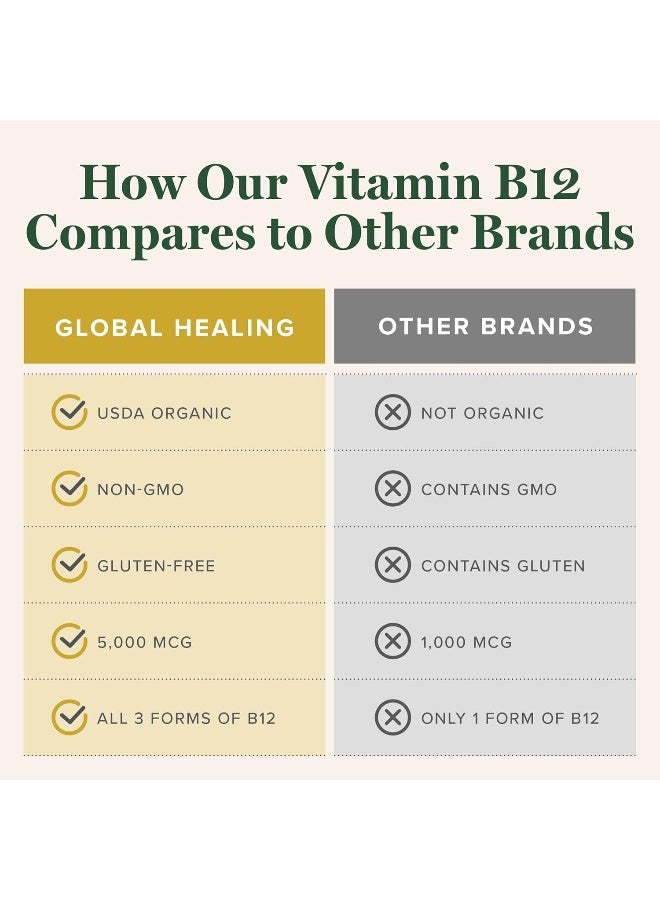 global healing center Global Healing Vitamin B12 Tri-Blend, 5000 Mcg Organic Sublingual Liquid Vitamin Drops - Image 5