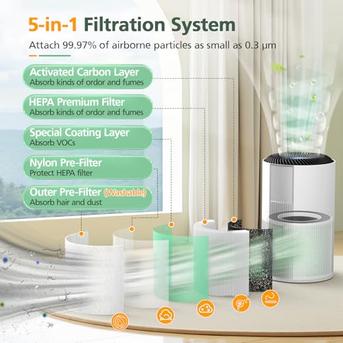 isinlive 5-in-1 HEPA Air Purifier Filter for Aeocky Pandora, with Extra 2 Washable Pre-Filter, 2 Pack (Green VOCs) - Image 3