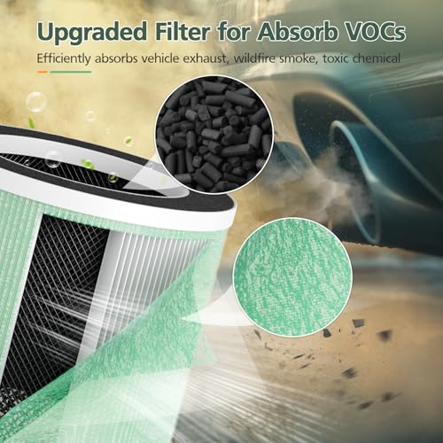 isinlive 5-in-1 HEPA Air Purifier Filter for Aeocky Pandora, with Extra 2 Washable Pre-Filter, 2 Pack (Green VOCs) - Image 4
