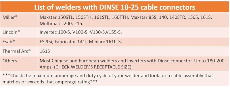 Sa - 150 Amp Welding Ground Clamp Lead Assembly - Dinse 10-25 Connector - #4 AWG 100% Copper Cable (15 FEET) - Image 5