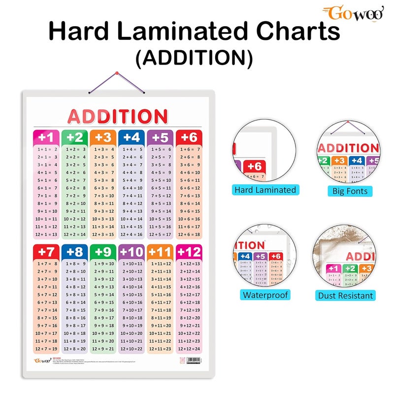 GoWoo Set of 2 Numbers 1-100 and ADDITION Early Learning Educational Charts for Kids | 20"X30" inch |Non-Tearable and Waterproof | Double Sided Laminated | Perfect for Homeschooling, Kindergarten and Nursery Students - Image 2