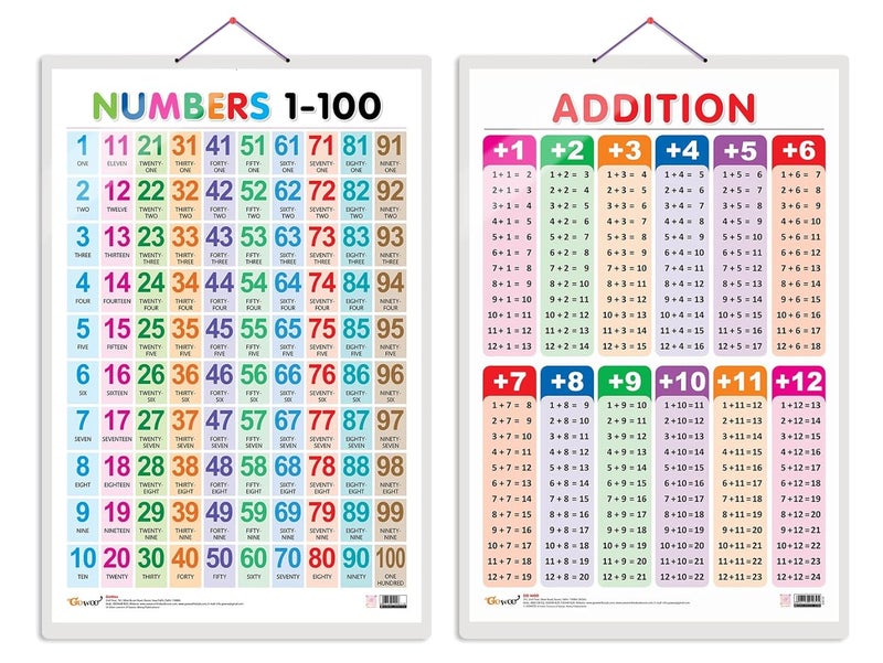 GoWoo Set of 2 Numbers 1-100 and ADDITION Early Learning Educational Charts for Kids | 20"X30" inch |Non-Tearable and Waterproof | Double Sided Laminated | Perfect for Homeschooling, Kindergarten and Nursery Students - Image 1