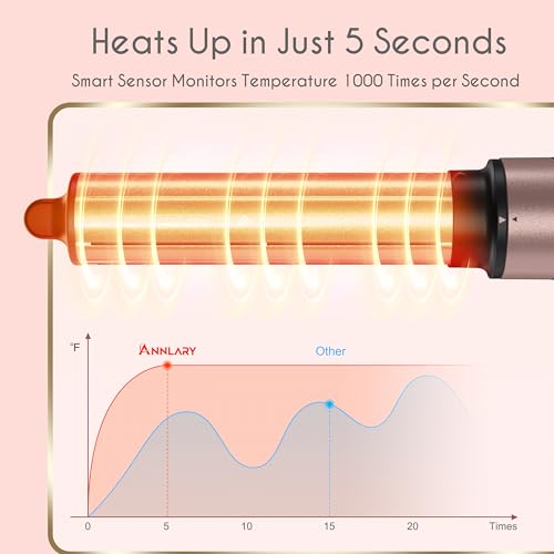 Annlary 5 in 1 Ionic Hot Air Styler, 1400W Powerful Hair Dryer Brush, Auto-Wrap Curlers, Paddle Brush for Fast Drying, Volumizing with Travel & Storage Bag - Image 4