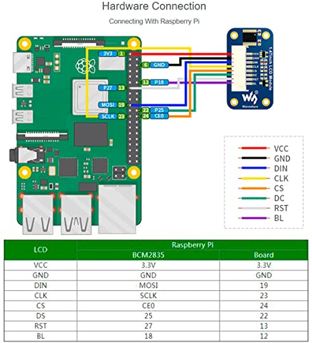 waveshare 1.47inch Round LCD Display Module for Arduin/Raspberry Pi/STM32, IPS Screen Monitor 172x320 Resolution,SPI Interface 262K RGB Colors, Clear and Colorful Displaying Effect - Image 5