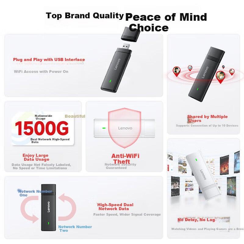 JD Jing Zao Lenovo Portable WiFi 6 Mobile Hotspot Supports 5G/4G Devices, SIM-Free Router, Dual Network Compatible Nationwide WiFi Data Network for Laptops, Portable 2026 - Image 1