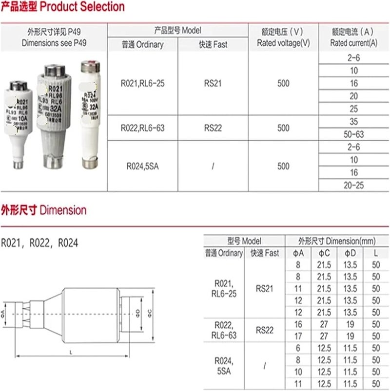20 Pieces Rs21 Fast Melting Fuse 6A 10A 16A 20A 25A 32A 500V Spiral Quick Fuses - Image 5