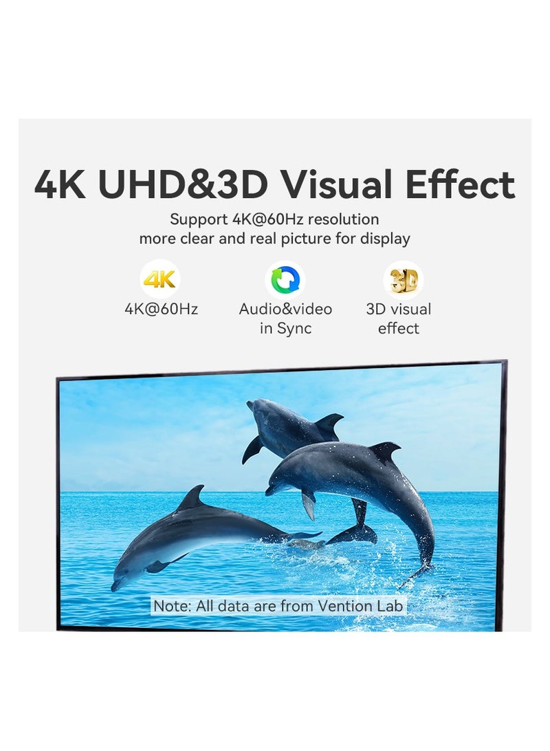 Vention USB-C to HDMI Cable 2M CRBBH, 4K@60Hz UHD, HDCP Protocol Nylon Braided, Compatible with MacBook Pro, iPad Pro, Galaxy S20/S20+/Ultra, Windows, Laptops, Monitors, Projectors - Image 5