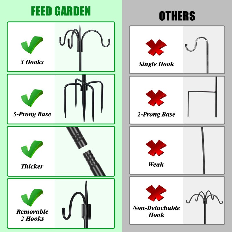 FEED GARDEN حديقة التغذية [نسخة محدثة 76 بوصة ثلاثة خطافات راعٍ للخارج، عمود مغذي الطيور مع قاعدة 5 مخالب، خطافات راعٍ قابلة للتعديل لتعليق النباتات، والفوانيس الشمسية، وأجراس الرياح، عبوة واحدة. - Image 5