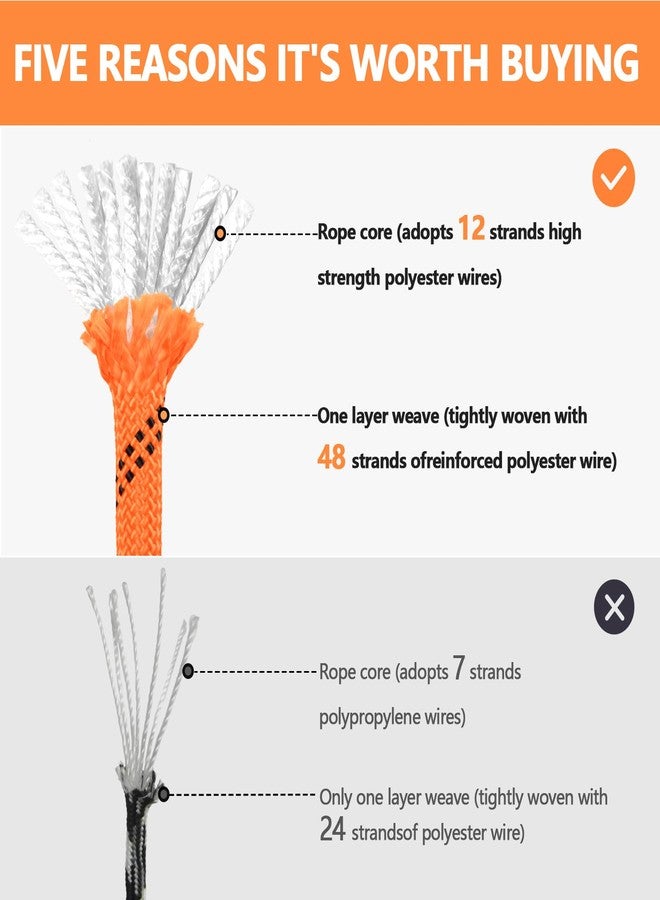 X XBEN Braided Polyester Arborist Rope 3/8 inch X 120ft, 48 Strands, 3430 LBS Breaking Strength Outdoor Rope, Arborist Rigging Rope for Rock Hiking Camping Swing Tree Rescue, Orange/Black - Image 3