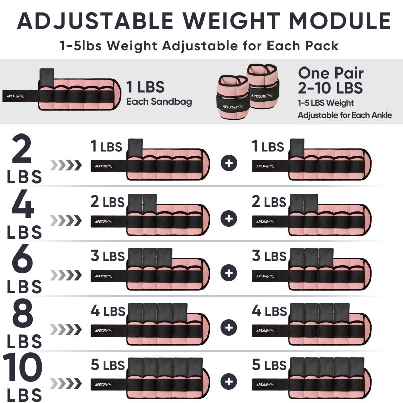 APEXUP 10lbs/Pair Adjustable Ankle Weights for Women and Men, Modularized Leg Weight Straps for Yoga, Walking, Running, Aerobics, Gym, Physical Therapy (Pastel Pink) - Image 4