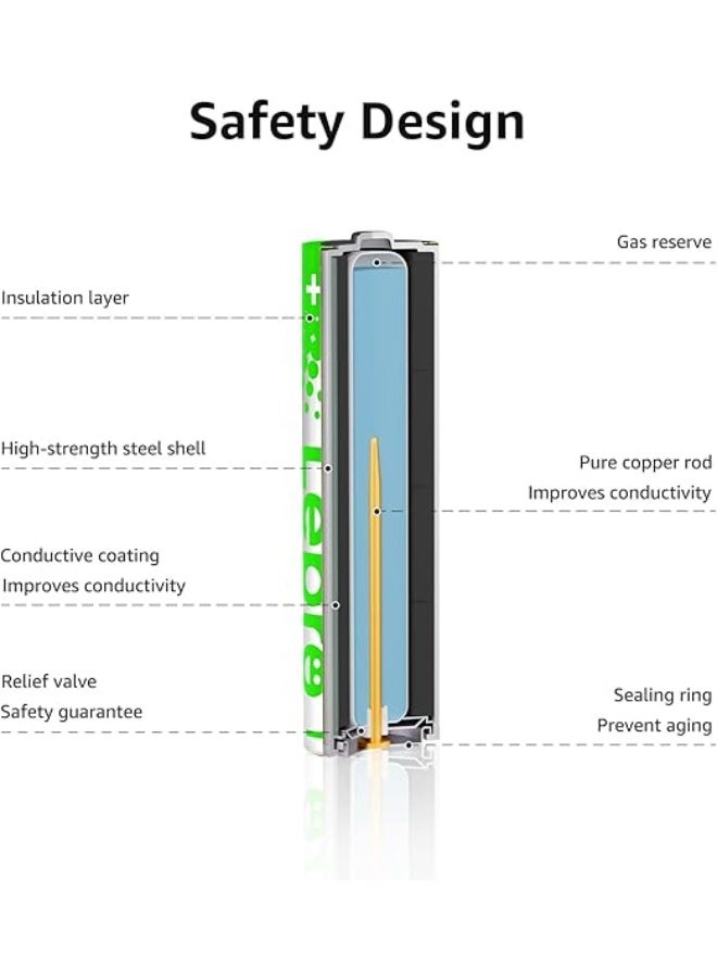 Lepro AA Batteries 24 Pack, 1.5 Volt Alkaline Double AA Battery with High Capacity, Anti-Leakage, Long Lasting Power, 2800mAh LR06 MN1500 Batteries for Clocks Remotes Mouse Torch - Image 2