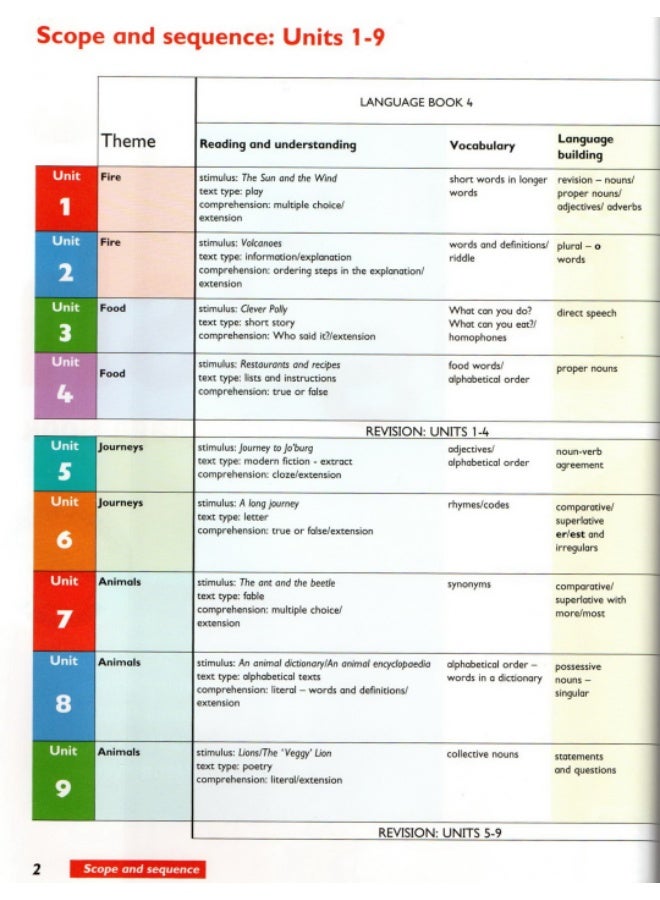 Macmillan English - Course for Schools with Advanced Study of English - Language Book 4 - Image 2