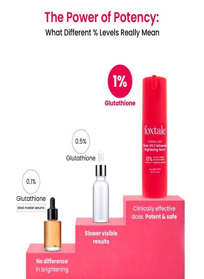 Foxtale 10% Vitamin C + Glutathione Complex Serum, Brightens skin in 3 days, Fades melasma & dark spots, Evens Skin tone, Gentle & Non-irritating, For All Skin types, Men & Women - Image 5