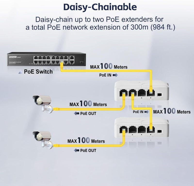 موسع 4 منافذ PoE مع 1 مدخل PoE و3 مخارج PoE، مكرر PoE IEEE 802.3 af/at بقدرة 30 واط مع سرعة 10/100 ميجابت في الثانية، مفتاح PoE تمريري للتركيب على الحائط وسكة DIN - Image 4