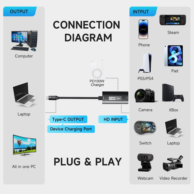 Guermok 4K USB3.0 Video Capture Card with PD 100W, 2K@30FPS or 1080P@60FPS HDMI to USB-A/C Capture Card for Streaming, Works with iPad Quest 3, Mac OS, Switch2/1 PS5/4, Xbox, Camera, Black - Image 4