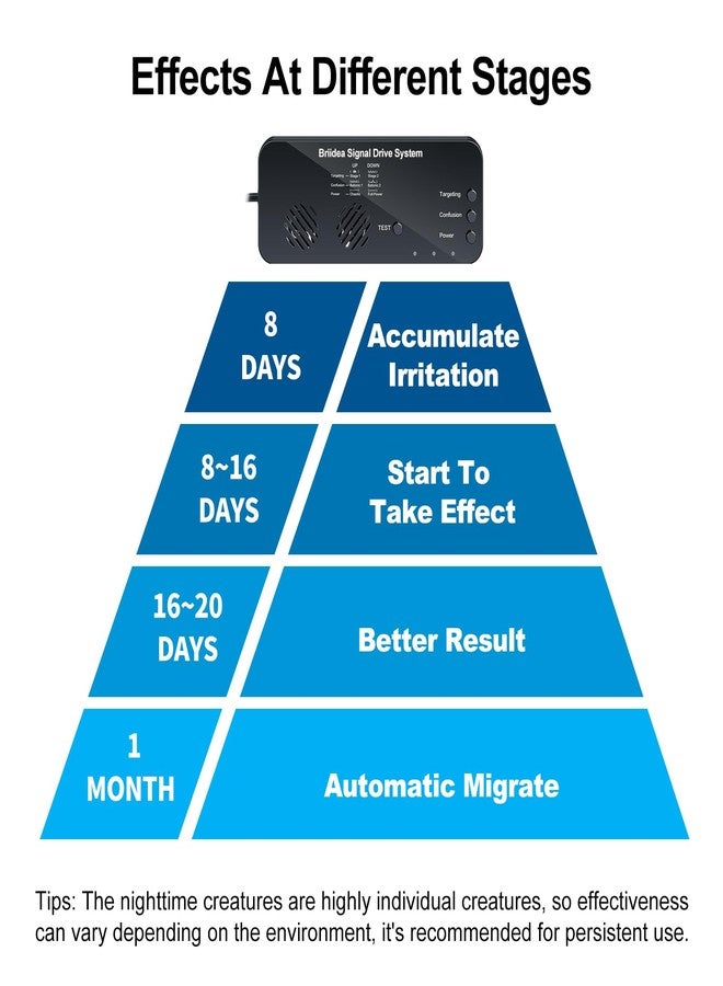 briidea Signal Drive System, High-Efficiency Two-Stage Signals, Safe for Humans and Pets 2 Pack - Image 3