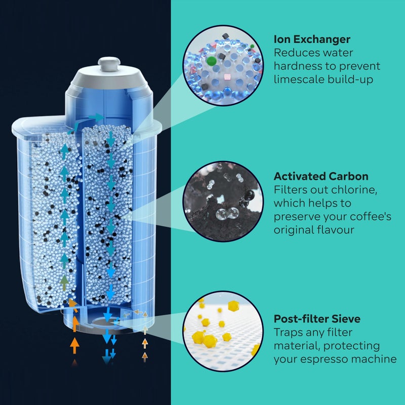 SIEMENS Brita Intenza Water Filter TZ70033A with Aroma Ring, Limescale Protection for Enhanced Coffee Flavour, Compatible with All Siemens Fully Automatic Espresso Machines, Pack of 3 - Image 4