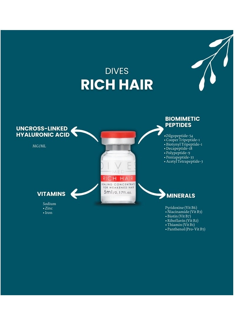 DIVES MED - Rich Hair Serum for Excessive Hair Loss for Hair Growth and Thicknesses (1 Pack 5ml) - Image 1
