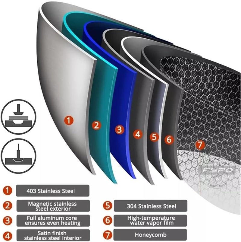 Derovan 26 cm (10″) Multi-Ply Stainless Steel Honeycomb Frying Pan – Induction-Compatible, Heavy-Gauge, Scratch-Resistant & Oven-Safe Cookware - Image 4