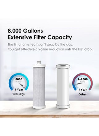 Waterdrop WF08 Under Sink Replacement Water Filter, Replacement for Waterdrop AS08, BS08, AMS08, 8000 Gallons CapacityUSA Tech - pzsku/Z0773EE6DC26D8583DC02Z/45/_/1731078092/d9913920-9ec7-489c-a90d-8731b7a84e31