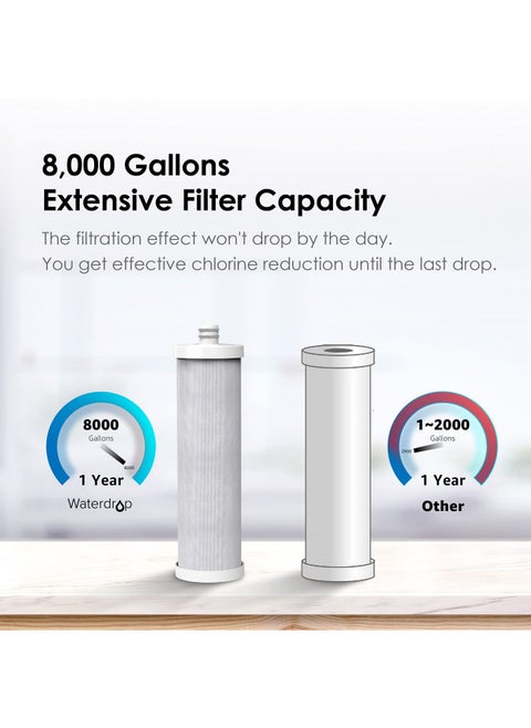 Waterdrop WF08 Under Sink Replacement Water Filter, Replacement for Waterdrop AS08, BS08, AMS08, 8000 Gallons CapacityUSA Tech