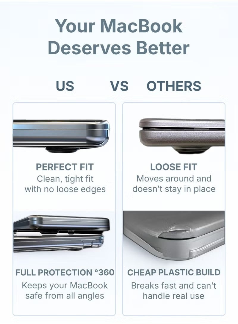 MacBook Pro 14 Inch Case (2021–2025) – Compatible with M1/M2/M3/M4 Pro & Max – A2442, A2779, A2918, A2992, A3112, A3185, A3401 – Crystal Clear Hard Shell Cover, Smooth Shiny, Snap-On Protection - Image 5