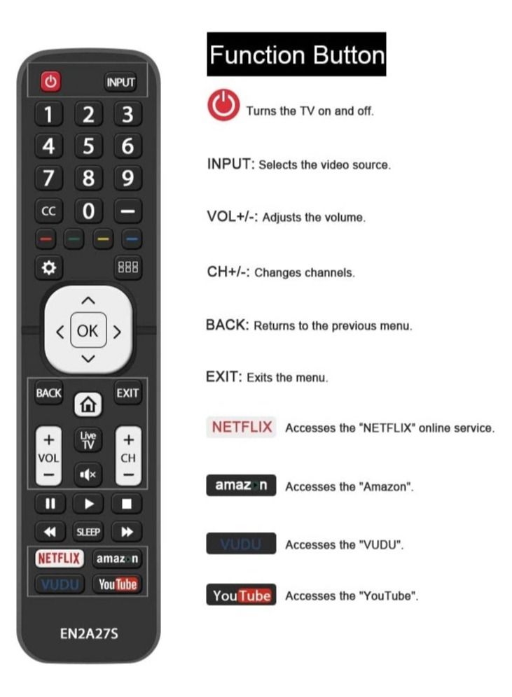 Replacement Remote Control Fit for Sharp LCD HDTV 4K Ultra LED Smart TV LC-40N5000U LC-43N5000U LC-50N5000U LC-50N6000U LC-50N7000U LC-55N620CU LC-65N9000U  - Image 4
