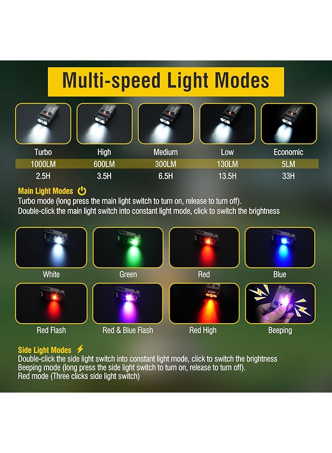 BORUIT V20 Small Powerful Flashlight 1000LM with Red Blue Warm Light 180° Head Swivels 110dB Buzzer Mini Keychain Pocket Rechargeable LED Flashlights USB EDC Clip Flash Light - Image 2