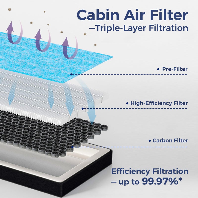 SCREW RHINO Engine Air Filter&Cabin Air Filter Combo Pack-Compatible with Jeep Grand Cherokee 2022 2023 2024 2025,Grand Cherokee L 2021-2025 NOT compatible with Grand Cherokee 2021 &Cherokee WK 2022 - Image 2