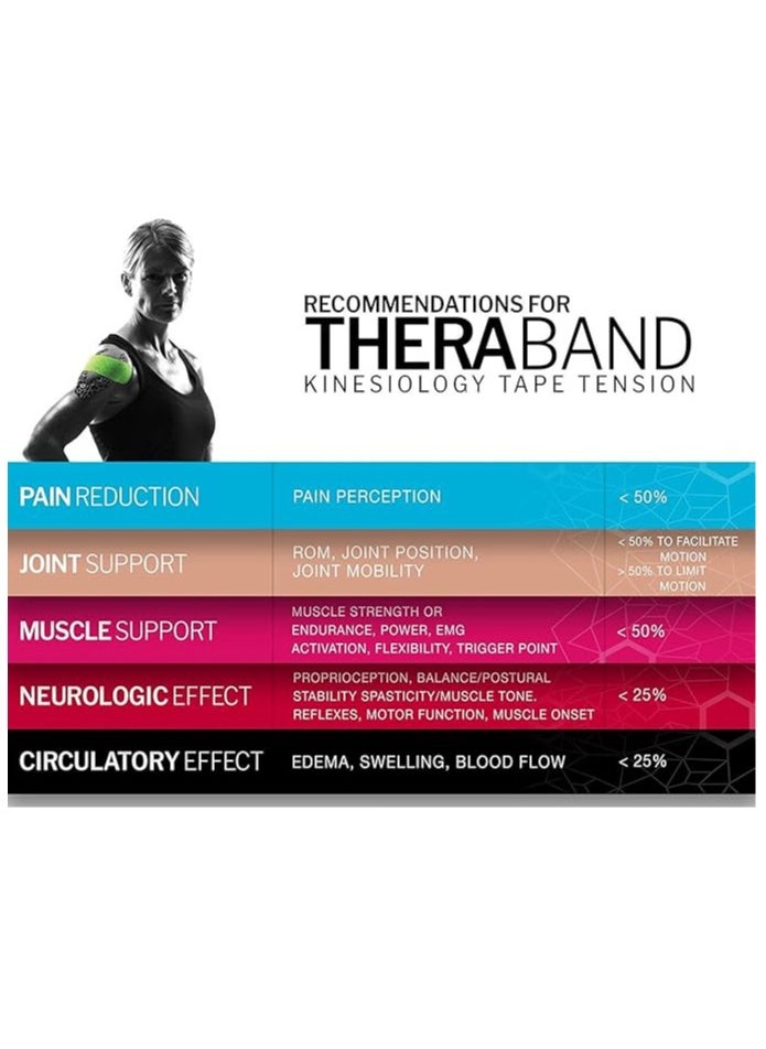 TheraBand - Kinesiology Tape Waterproof Physio Tape for Pain Relief Muscle and Joint Support, Standard Roll with Xact Stretch Application Indicators (Red) - Image 1