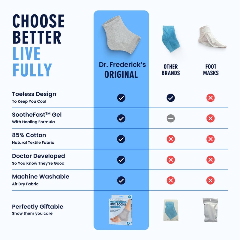 Dr. Frederick's Original Moisturizing Heel Socks for Dry Cracked Heels Treatment - Infused with Olive Oil, Jojoba Oil and Vitamin E - 2 Pairs - Stocking Stuffers for Adults - Original Formula - Image 4