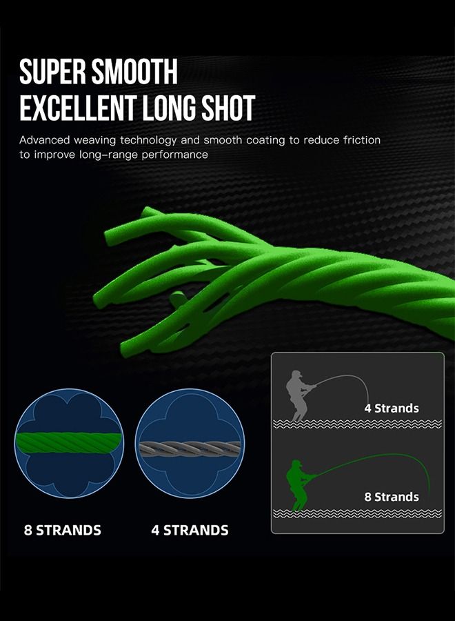 GROIC 150M Nylon String Fishing Line,40 Lbs 8-Strand Line Cord Strong Monofilament Wire Flexible Wear Fishing Leader - Image 2