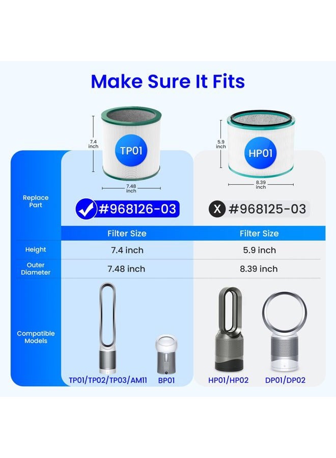 Future Way True HEPA Filter Replacement for Dyson TP02/TP01/BP01/AM11 Air Purifier, Part # 968125-03, 2-Pack - Image 4