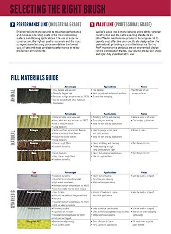 Weiler 44023 9" Block Size, White Tampico Fill, Pointed Wood Block, Hand Scrub Brush, 9" Block, 1-1/8" Trim Length - Image 4