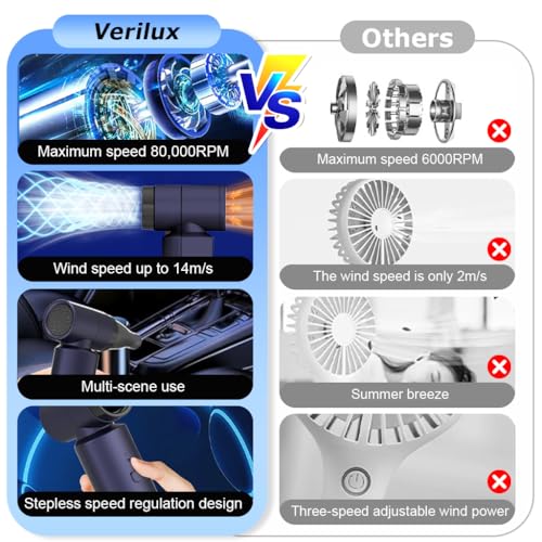 Verilux Electric Compressed Air Duster, 19000PA Handheld Cordless Air Duster, 120W 35500RPM Car Vacuum Cleaner & Multi Nozzle 4000mAh Cordless Air Blower Dust Cleaner for Home Computer Cleaner Keyboard Duster - Image 3