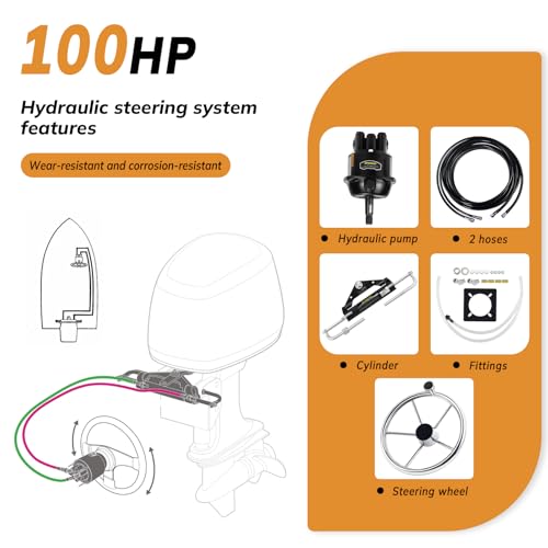 QYMOPAY 150HP Hydraulic Outboard Steering Kit, Marine Hydraulic Steering System with Bi-Directional Locking Cylinders and 24 ft High Strength Nylon Hose, Single Station, Single Engine Use - Image 3