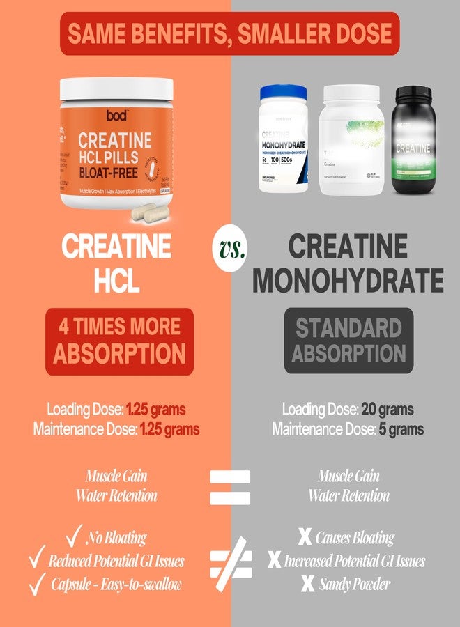 Bod Creatine HCL Capsules – 150 Pills | Creatine Hydrochloride Supplement for Men & Women | Easy-to-Swallow Alternative to Monohydrate Powder, Unflavored & Keto-Friendly - Image 2