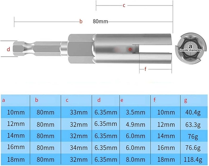 مجموعة مفك فراشة الطاقة 1 4 بوصة رؤوس لصواميل الجناح وصواميل اللوحة والبراغي وخطاف العين 80 مم × 10 مم - Image 2